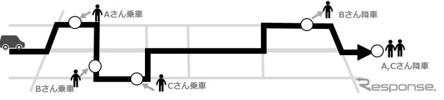 基本的な運行方法