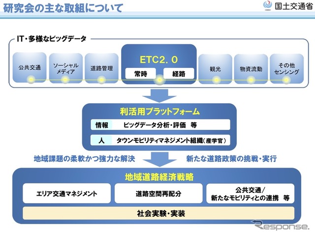 研究会の主な取組