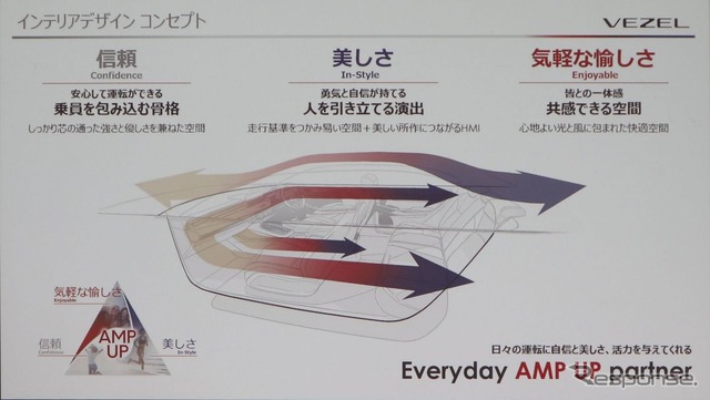 ホンダ ヴェゼル 新型