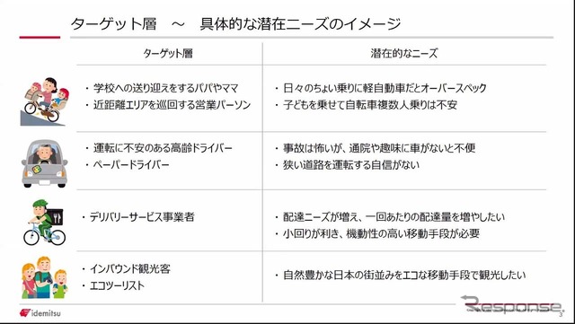 想定するターゲットは近所だけで使う層で、シェアリングも対象に含まれる