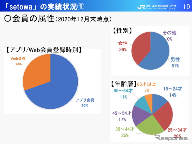 【モビリティ勉強会~JR西日本編~】~観光型MaaSの未来「setowa」から始めるこれから~JR西日本 神田隆氏(2021年2月16日)