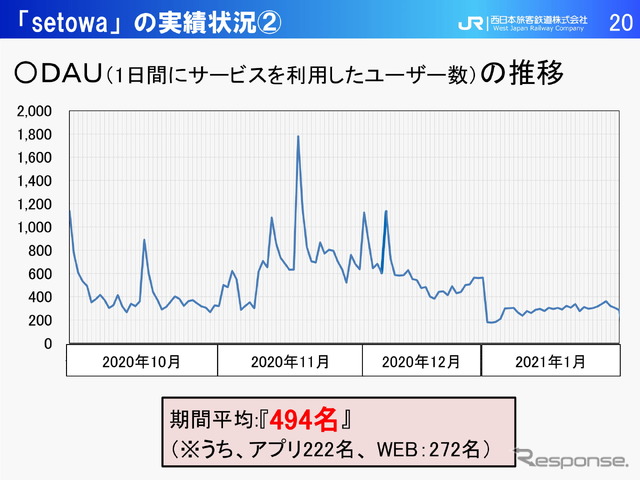 【モビリティ勉強会~JR西日本編~】~観光型MaaSの未来「setowa」から始めるこれから~JR西日本 神田隆氏(2021年2月16日)