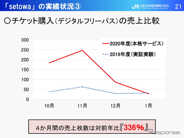 【モビリティ勉強会~JR西日本編~】~観光型MaaSの未来「setowa」から始めるこれから~JR西日本 神田隆氏(2021年2月16日)