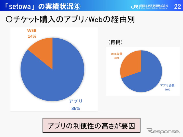 【モビリティ勉強会~JR西日本編~】~観光型MaaSの未来「setowa」から始めるこれから~JR西日本 神田隆氏(2021年2月16日)