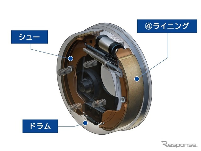 ドラムブレーキ