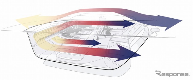 ホンダ ヴェゼル インテリアデザイン コンセプトイメージ図