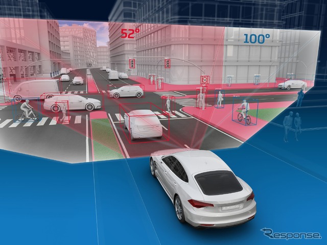 ZFの先進運転支援システム（ADAS）向け新世代カメラ「S-Cam4.8」の性能イメージ