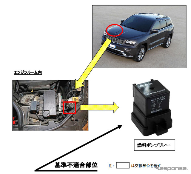 改善箇所