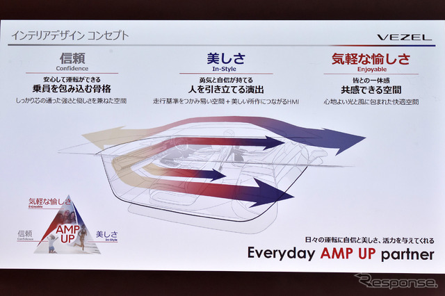 ホンダ ヴェゼル 新型