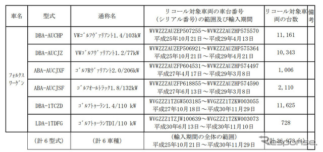 対象車種一覧