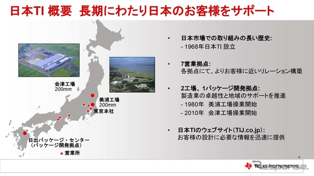 日本には営業拠点が7箇所、2つの工場が稼働中だ