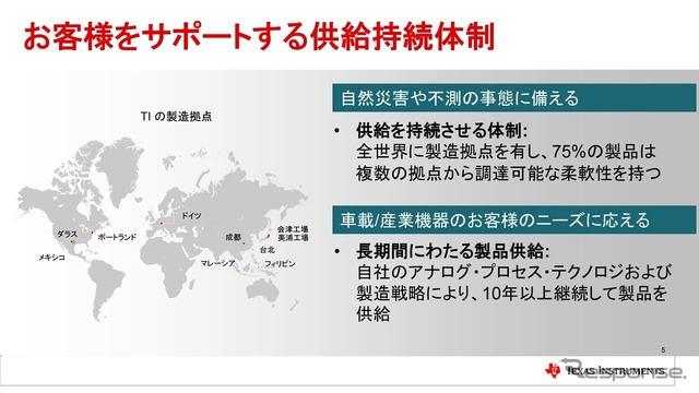 TI製品には全体の75%を複数の拠点から調達できる柔軟性がある