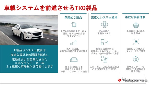 TI製品の約20％が車載関連製品で、日本はその重要度が高い国のひとつ
