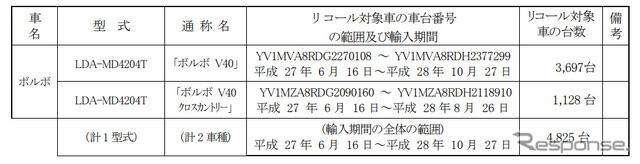 対象車種一覧