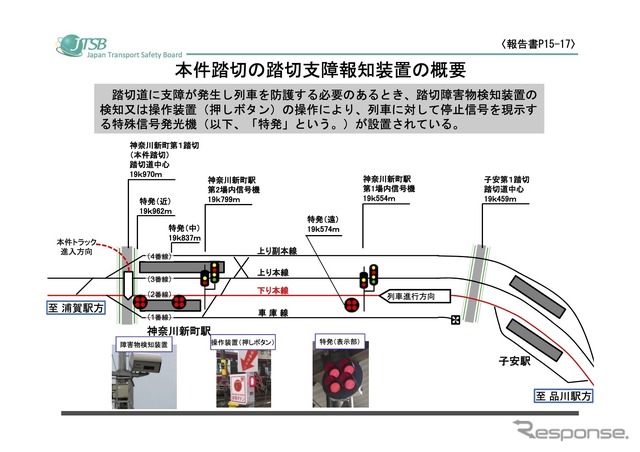 本件踏切の踏切支障報知装置の概要