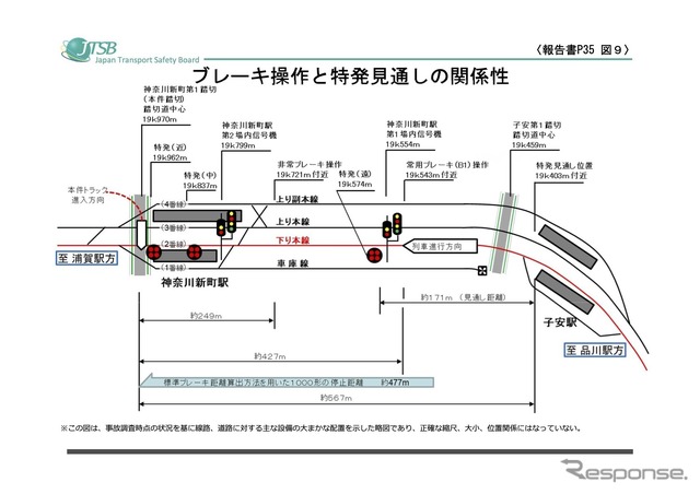 ブレーキ操作と特発見通しの関係性