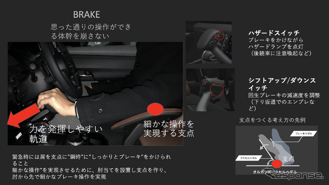 マツダ MX-30 EV 自立支援車両(「Self-empowerment Driving Vehicle」)