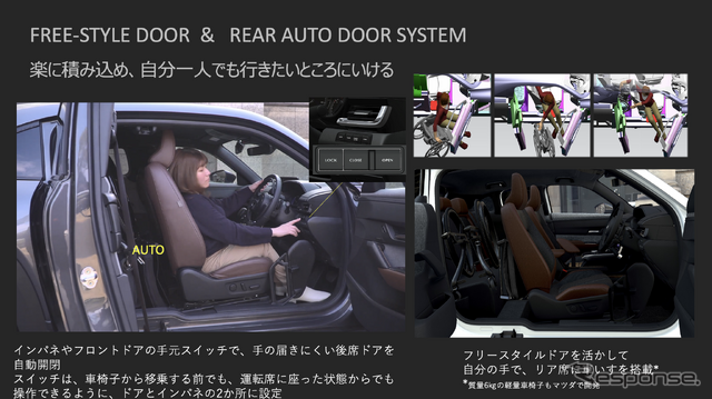 マツダ MX-30 EV 自立支援車両(「Self-empowerment Driving Vehicle」)