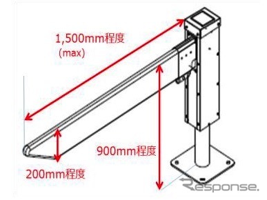 装置試験機