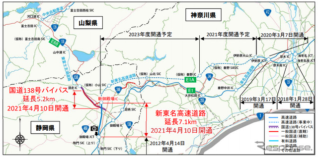 新東名高速道路（新御殿場IC～御殿場JCT）、国道138号バイパス