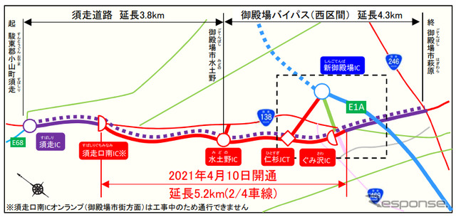 国道138号 須走道路・御殿場バイパス(西区間)【自動車専用道路】