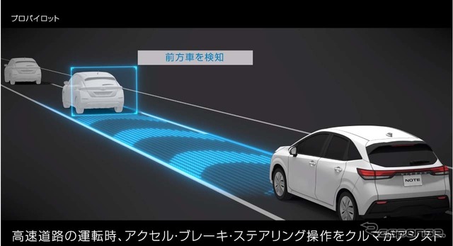 ナビリンク機能付きプロパイロット。高速道路走行時、アクセルやブレーキ・してアリング操作を車両側がアシストする(出典：日産HP)