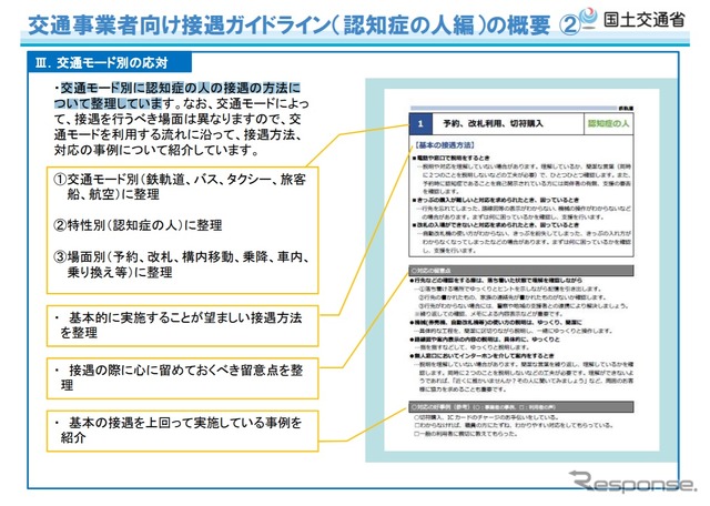 公共交通事業者等に向けた接遇ガイドライン（認知症の人編）の概要