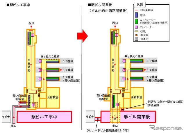 駅ビル完成前(左)と完成後(右)の利用者動線。現駅舎の撤去が始まると、駅ビルの完成まで自由通路や駅の利用に際しては、左のように新駅舎の南側に設けられる仮設通路を迂回することになる。