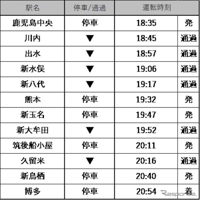 「流れ星新幹線」の時刻。