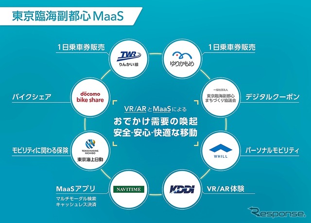 東京臨海副都心MaaS