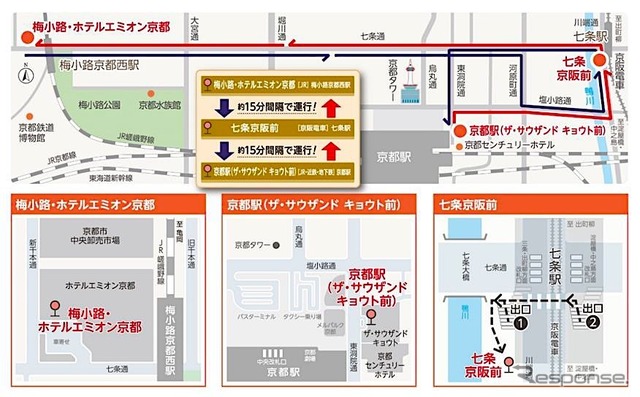 ステーションループバスの運行経路