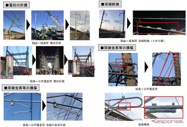 電気関係地上設備の被害状況と復旧状況(2月26日時点)。