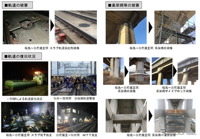 施設関係地上設備の被害状況と復旧状況(2月26日時点)。