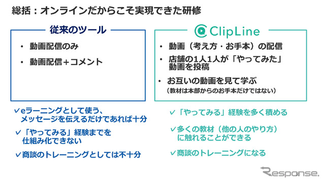 従来のツールとの比較を見るだけでも、ClipLineの優位性がわかる。