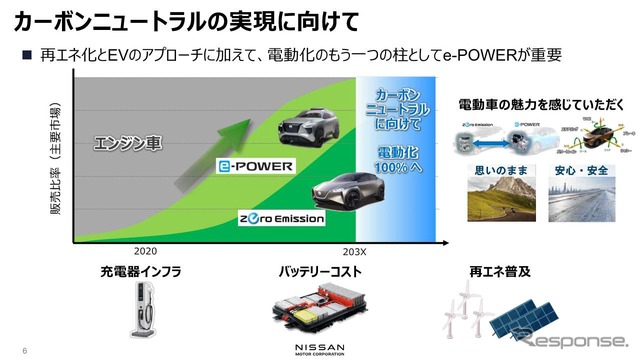 カーボンニュートラルの実現
