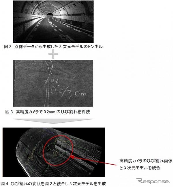 現在と過去の3次元モデルの経年変化から変状箇所を可視化（イメージ）