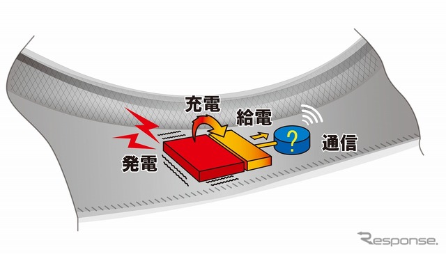 センサーへ給電する仕組み（イメージ図）