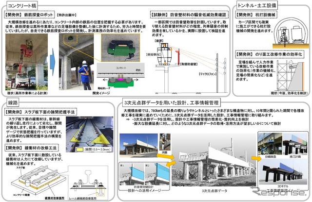 模擬施設を活用した技術開発の概要。