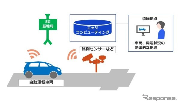 検証イメージ図