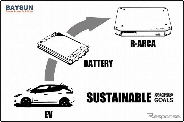 国産電気自動車の大容量リユースリチウムイオンバッテリーを使用