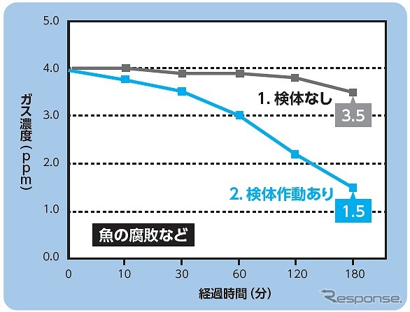 消臭効果