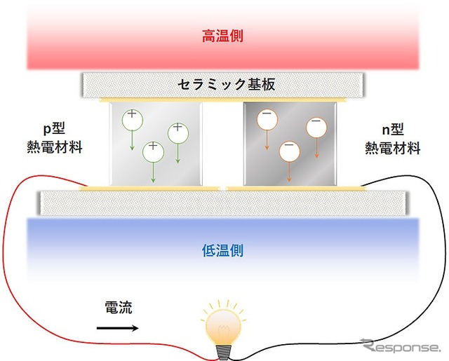 熱電発電モジュールの構造