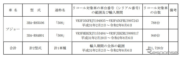 対象車種一覧