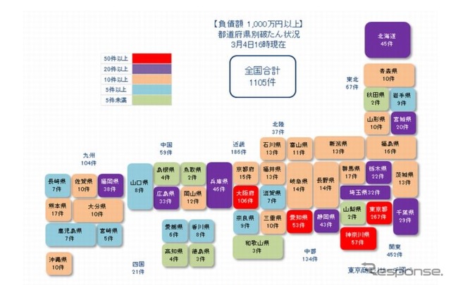 都道府県別の負債1000万円以上の新型コロナ関連経営破たん発生件数