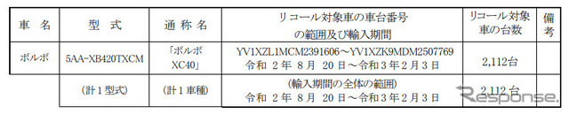 対象車種一覧