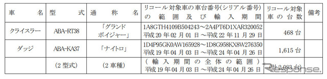 対象車種一覧
