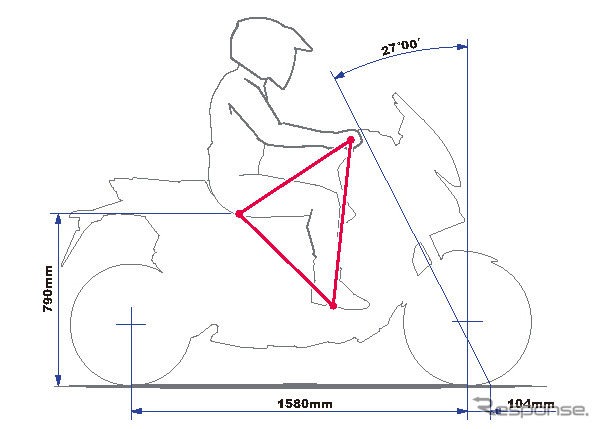 ホンダ X-ADV ディメンション、ライディングポジション