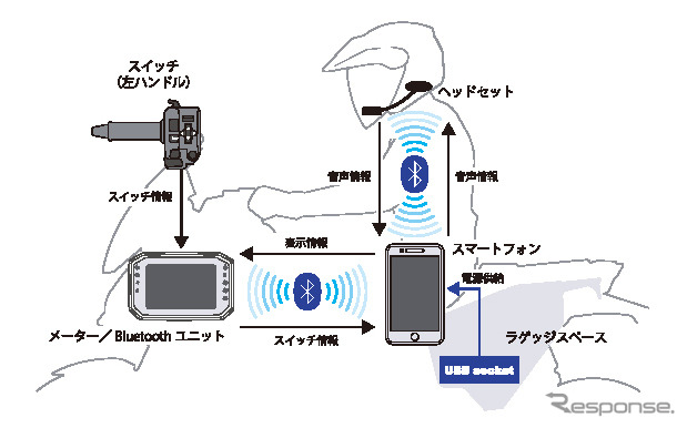 ホンダ X-ADV HSVCSシステム図