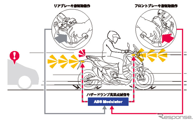 ホンダ X-ADV エマージェンシーストップシグナル作動イメージ図