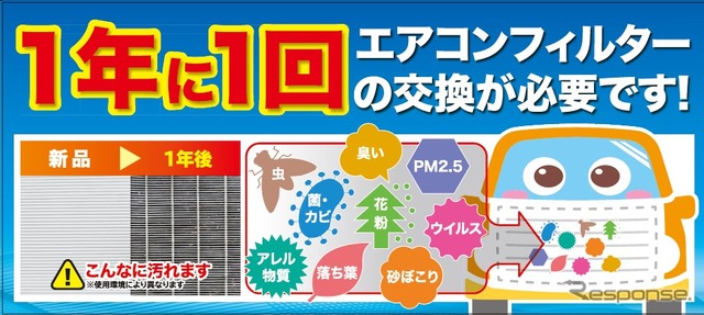 エアコンフィルターは「１年または10,000キロ」走行ごとに交換することが推奨交換サイクル
